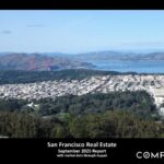 September 2025 Market Report